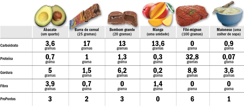 contar calorias funciona para emagrecer