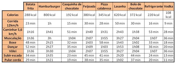contar calorias funciona pra emagrecer 