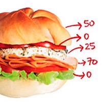 Contar calorias funciona para emagrecer?